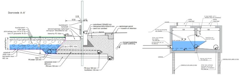 Waterbuffering en wateropslag kunstgras fundering